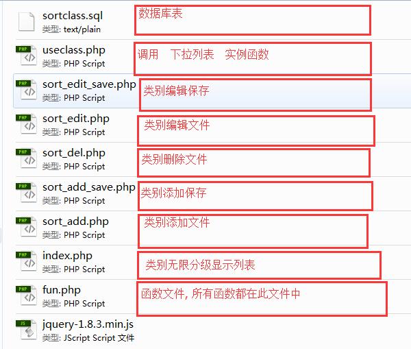 PHP無限分類文件結構圖